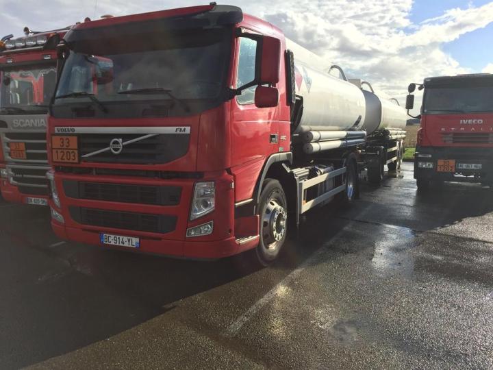 L’essentiel à savoir sur le GNR